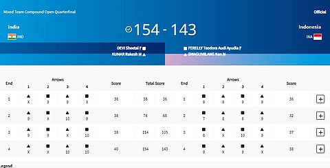 Sheetal Devi, Rakesh Kumar are in the semis.